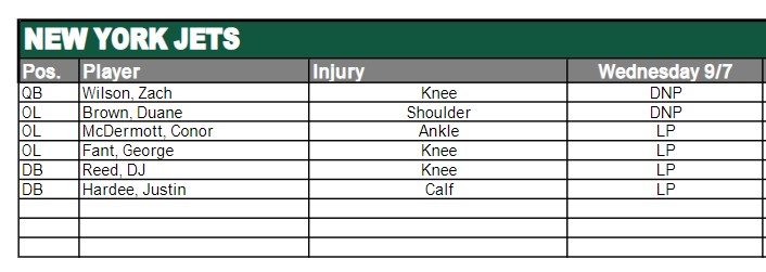 NY Jets Injury Report (Wed)