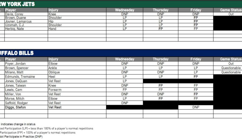 Corey Davis Out for Sunday; NY Jets Injury Report