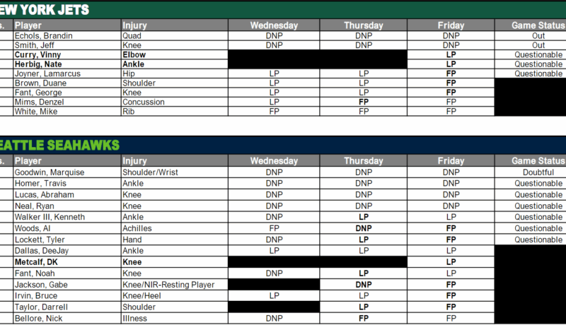 Jeff Smith, Brandin Echols Out; Lamarcus Joyner Questionable