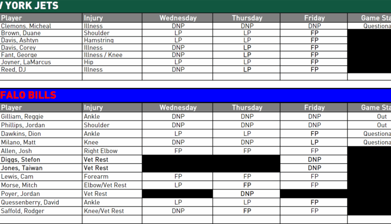 Michael Clemons Questionable; NY Jets Injury Report