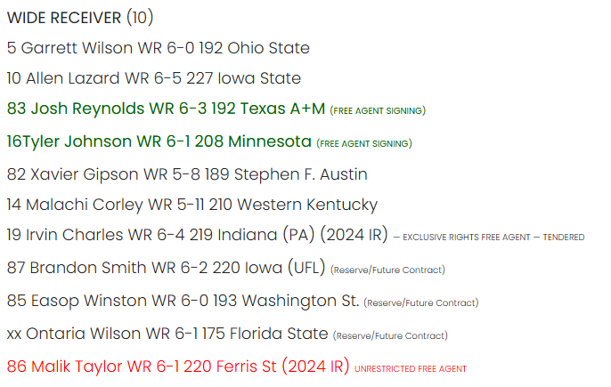 NY Jets Wide Receivers