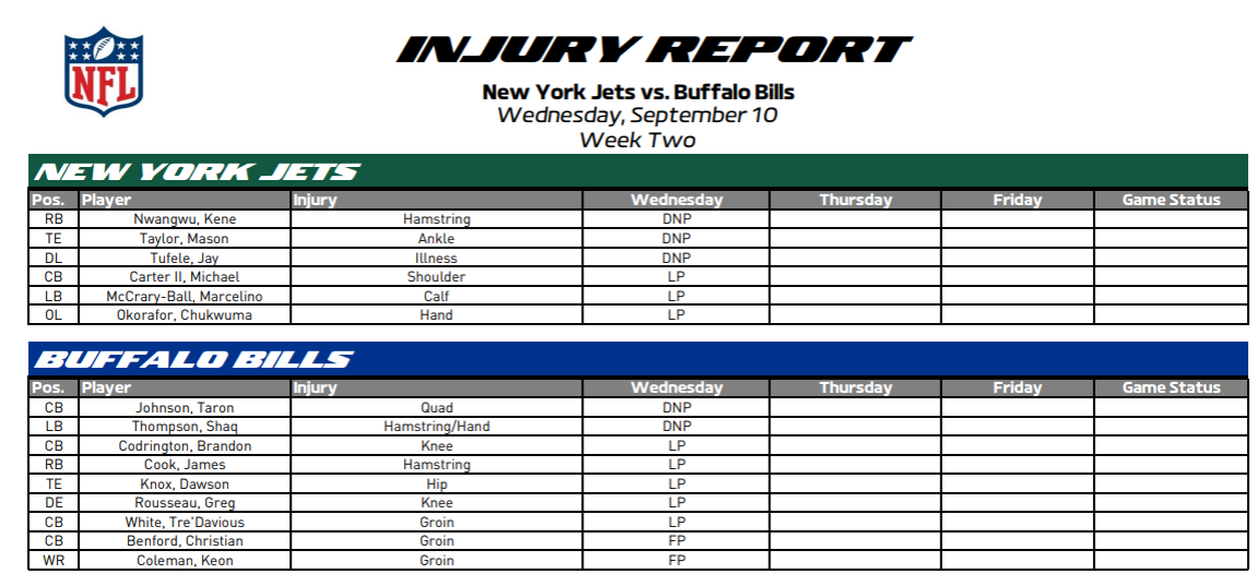 Jets Injury Report