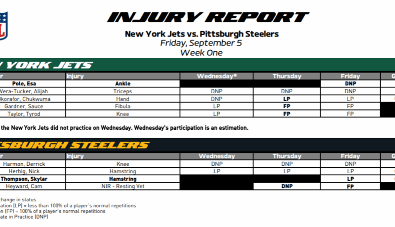 NY Jets Injury Report