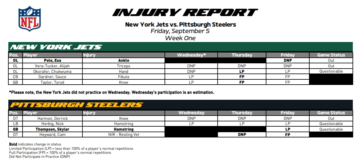 NY Jets Injury Report