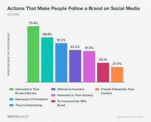 social media followers