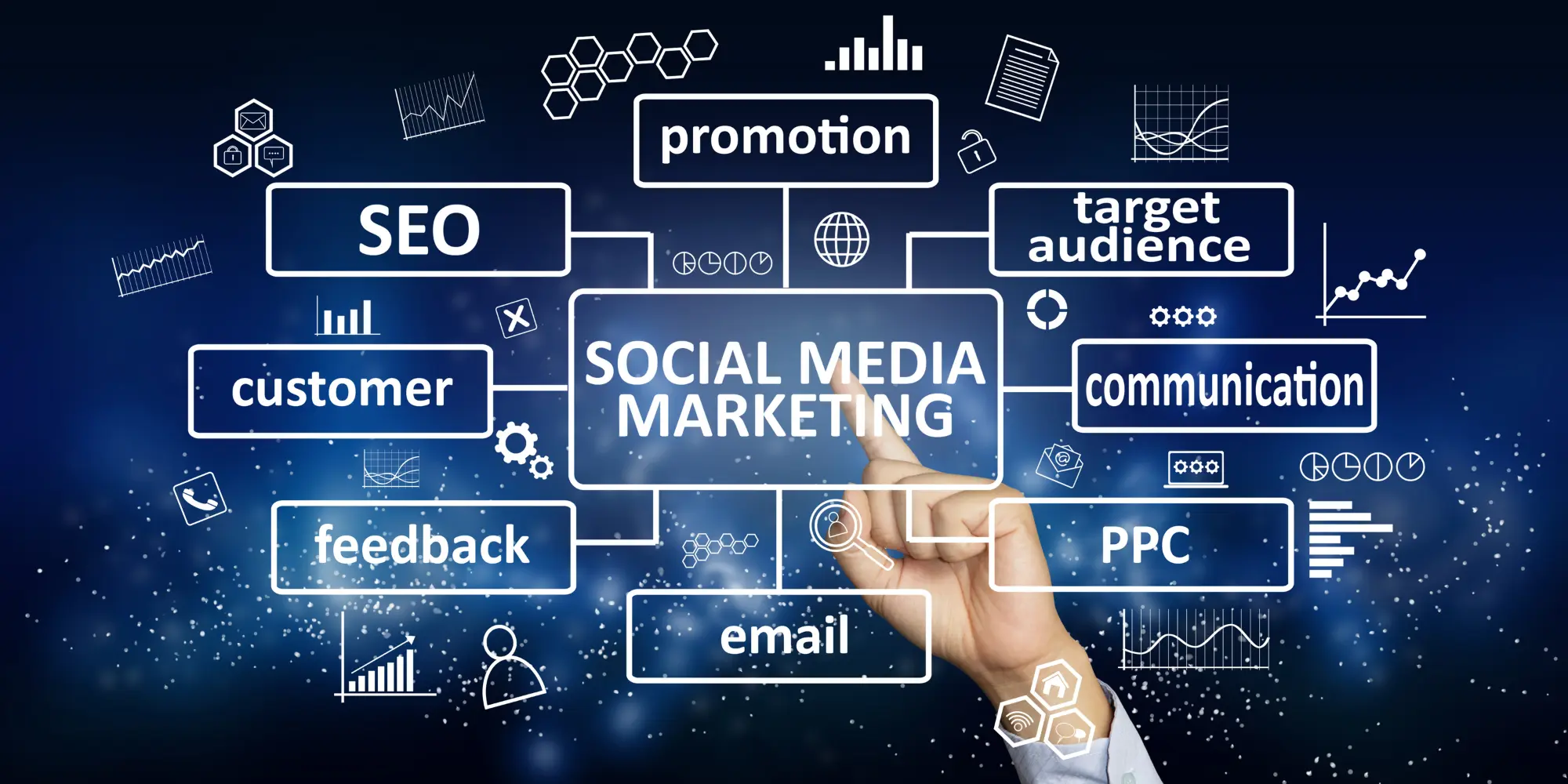 social media marketing