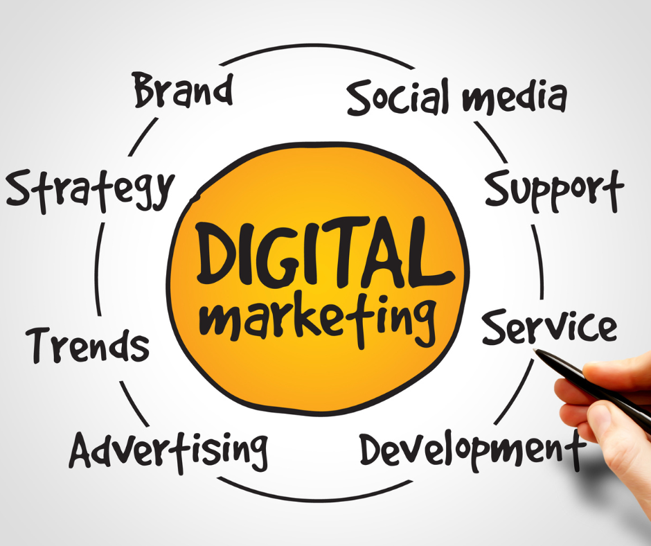 Digital Marketing Audit New Jersey