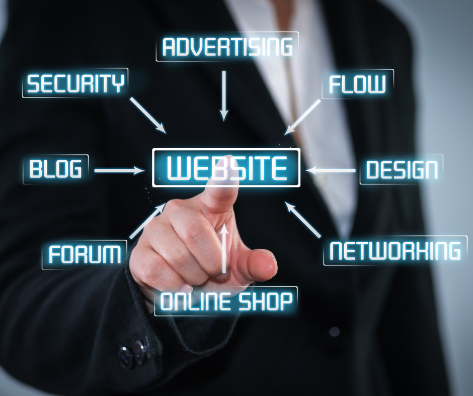 Three Reasons Why You Need Website Management
